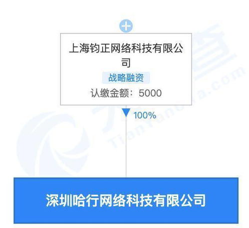 哈啰關(guān)聯(lián)公司在深圳設(shè)立新公司，拓展旅游與住宿服務(wù)