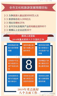 一張圖讀懂2019年天水市文化旅游住宿服務(wù)要點(diǎn)